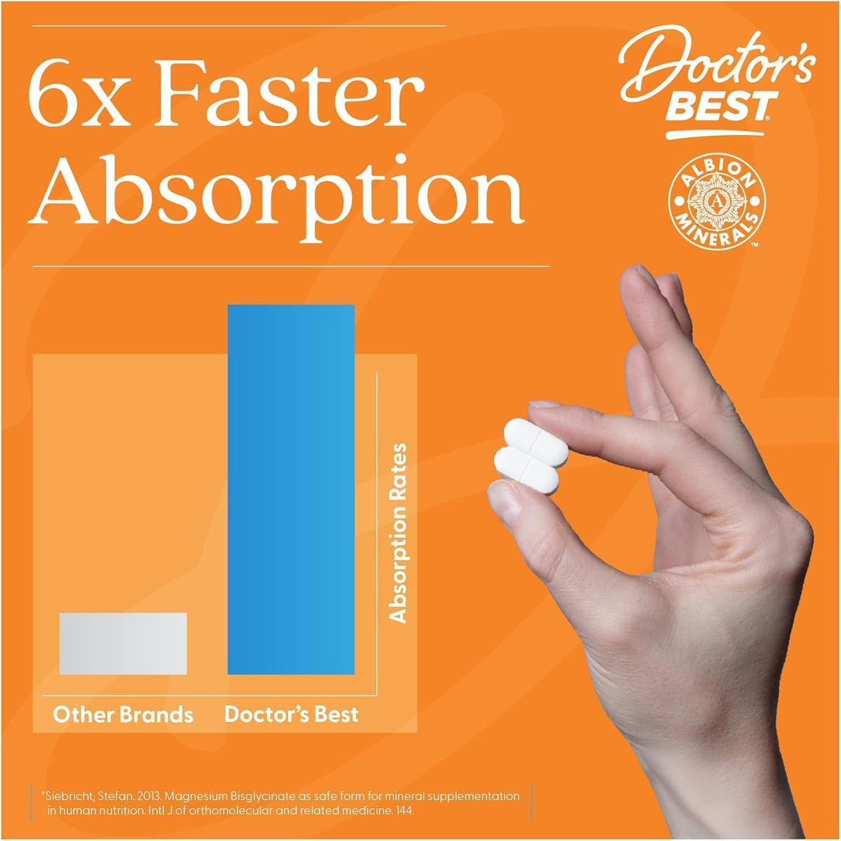 Doctor's Best High Absorption Magnesium Lysinate Glycinate, Chelated, Albion® TRAACS®, 240 Tablets (100 mg per Tablet)