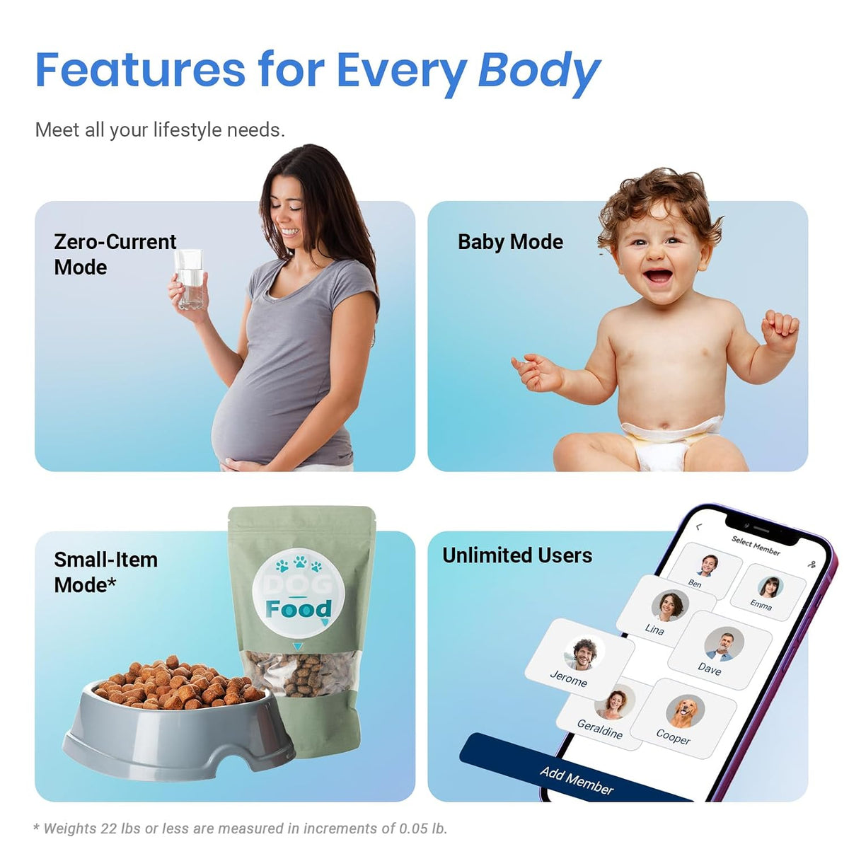 Etekcity Upgraded Smart Scale for Body Weight Fat and BMI, FSA Eligible