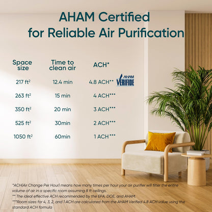 Levoit Air Purifier for Home Pets Hair Allergens in Bedroom Quiet Purifiers