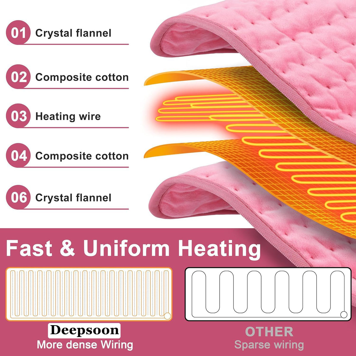 Heating Pad,Electric Heating Pad,Heating Pad for Back,Light Gray,24x12Inch
