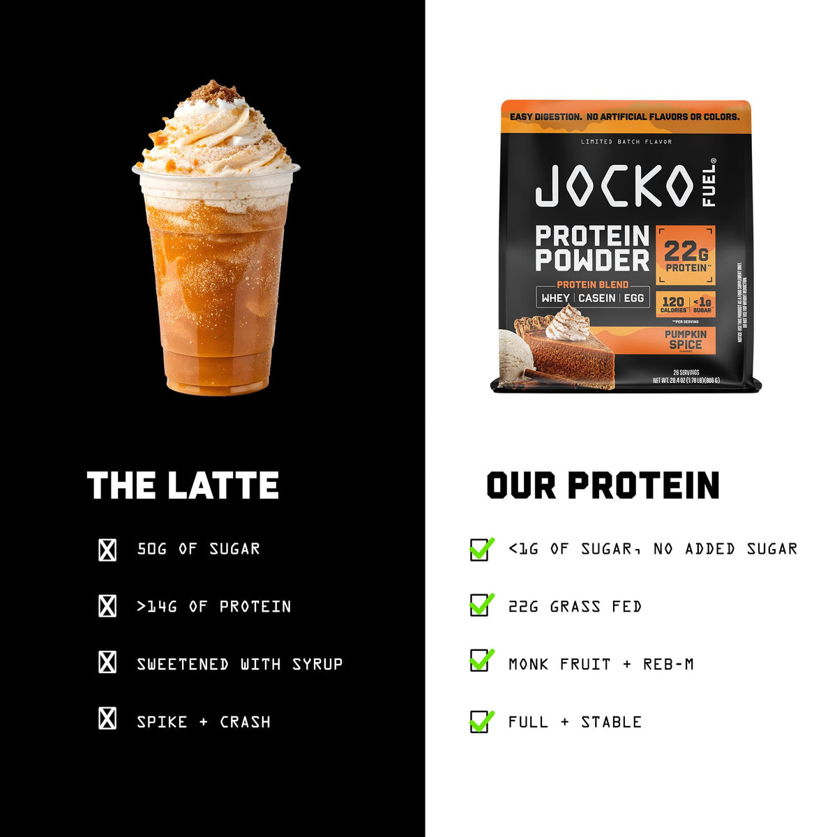 Jocko Fuel Whey Protein Powder, Gingerbread Cookie, 22g Protein, Digestive Enzymes + Probiotic Blend, No Sugar Added, with Essential Amino Acids + Electrolyte Minerals, 31 Servings