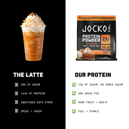 Jocko Fuel Whey Protein Powder, Gingerbread Cookie, 22g Protein, Digestive Enzymes + Probiotic Blend, No Sugar Added, with Essential Amino Acids + Electrolyte Minerals, 31 Servings