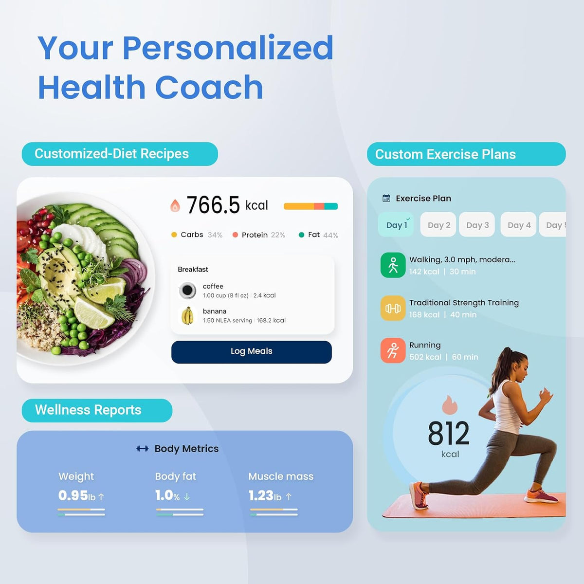 Etekcity Upgraded Smart Scale for Body Weight Fat and BMI, FSA Eligible