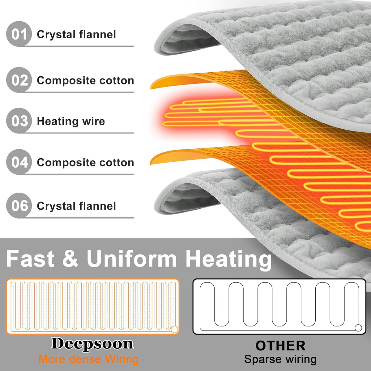 Heating Pad,Electric Heating Pad,Heating Pad for Back,Light Gray,24x12Inch