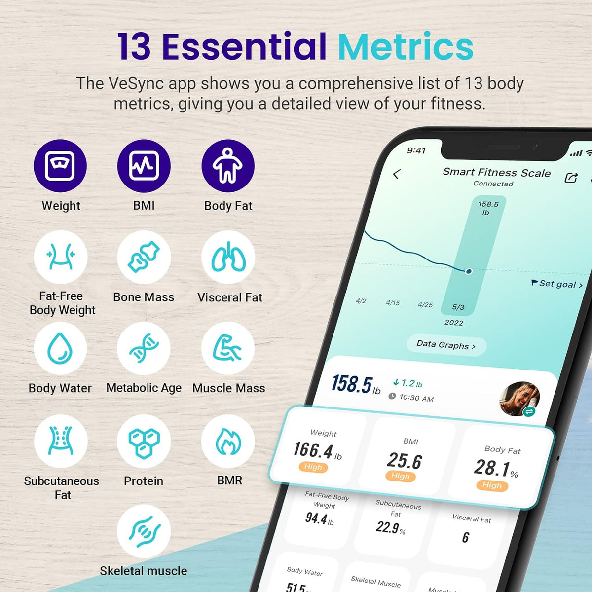 Etekcity Upgraded Smart Scale for Body Weight Fat and BMI, FSA Eligible