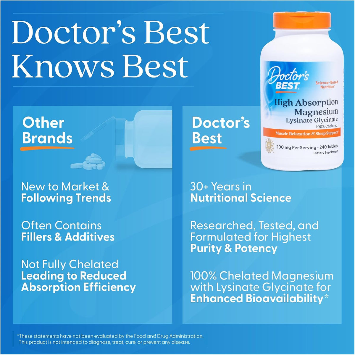 Doctor's Best High Absorption Magnesium Lysinate Glycinate, Chelated, Albion® TRAACS®, 240 Tablets (100 mg per Tablet)