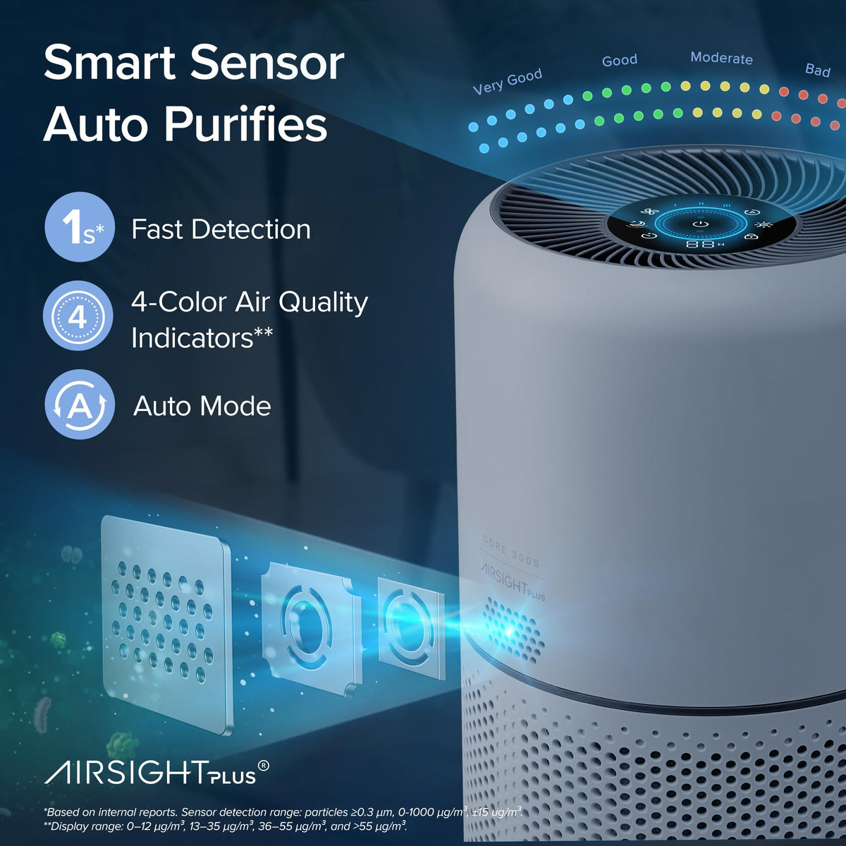 Levoit Air Purifier for Home Pets Hair Allergens in Bedroom Quiet Purifiers