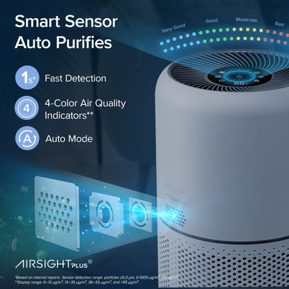 Levoit Air Purifier for Home Pets Hair Allergens in Bedroom Quiet Purifiers