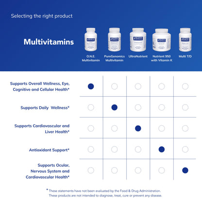 Pure Encapsulations O.N.E. Multivitamin, 30 Capsules