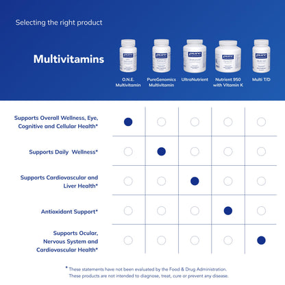 Pure Encapsulations O.N.E. Multivitamin, 30 Capsules