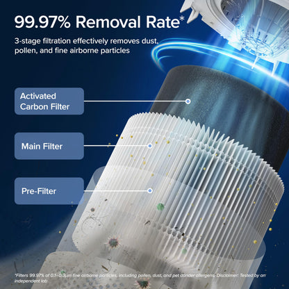 Levoit Air Purifier for Home Pets Hair Allergens in Bedroom Quiet Purifiers